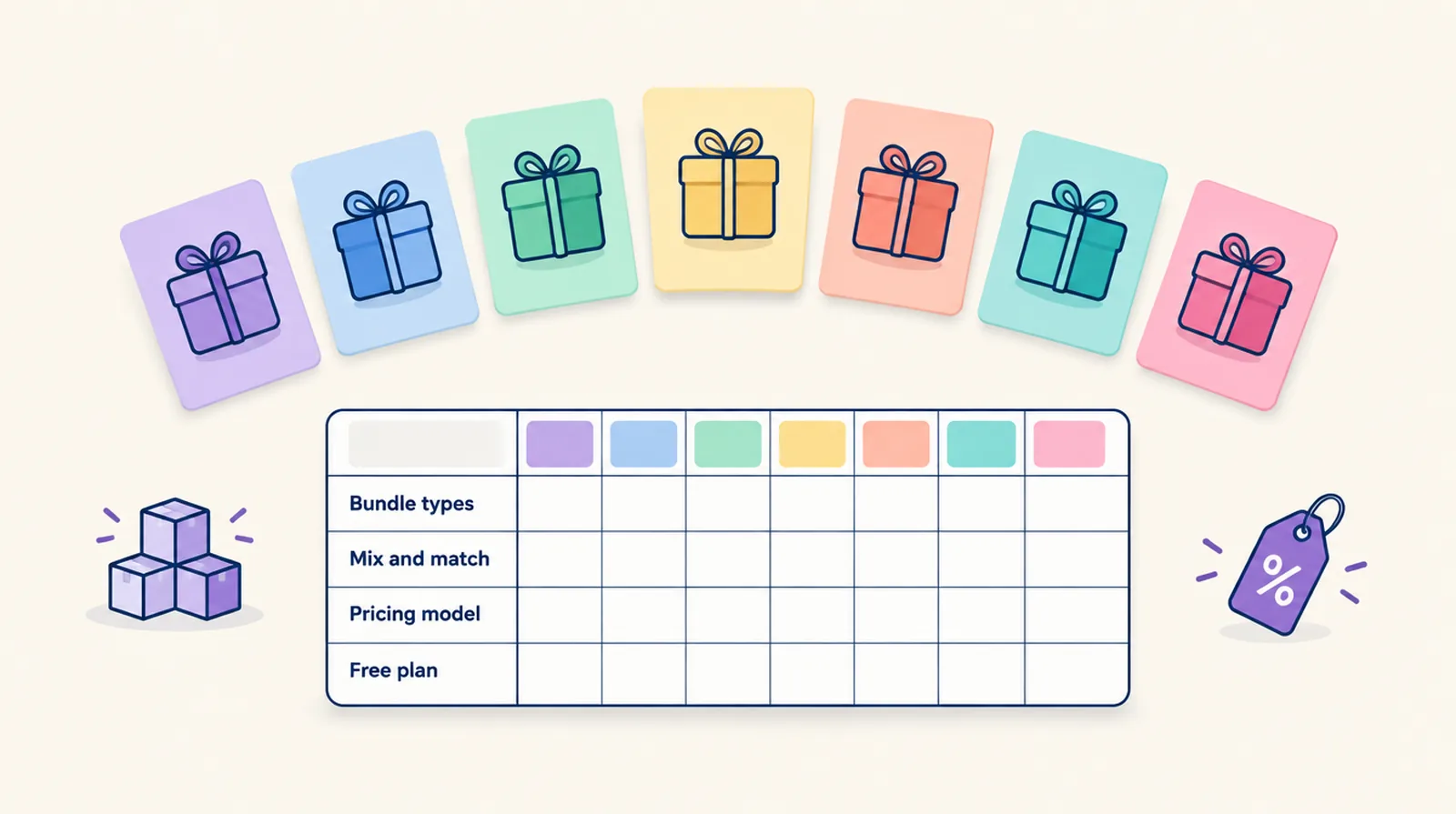 Comparison table of Shopify bundle apps with pricing and bundle type rows