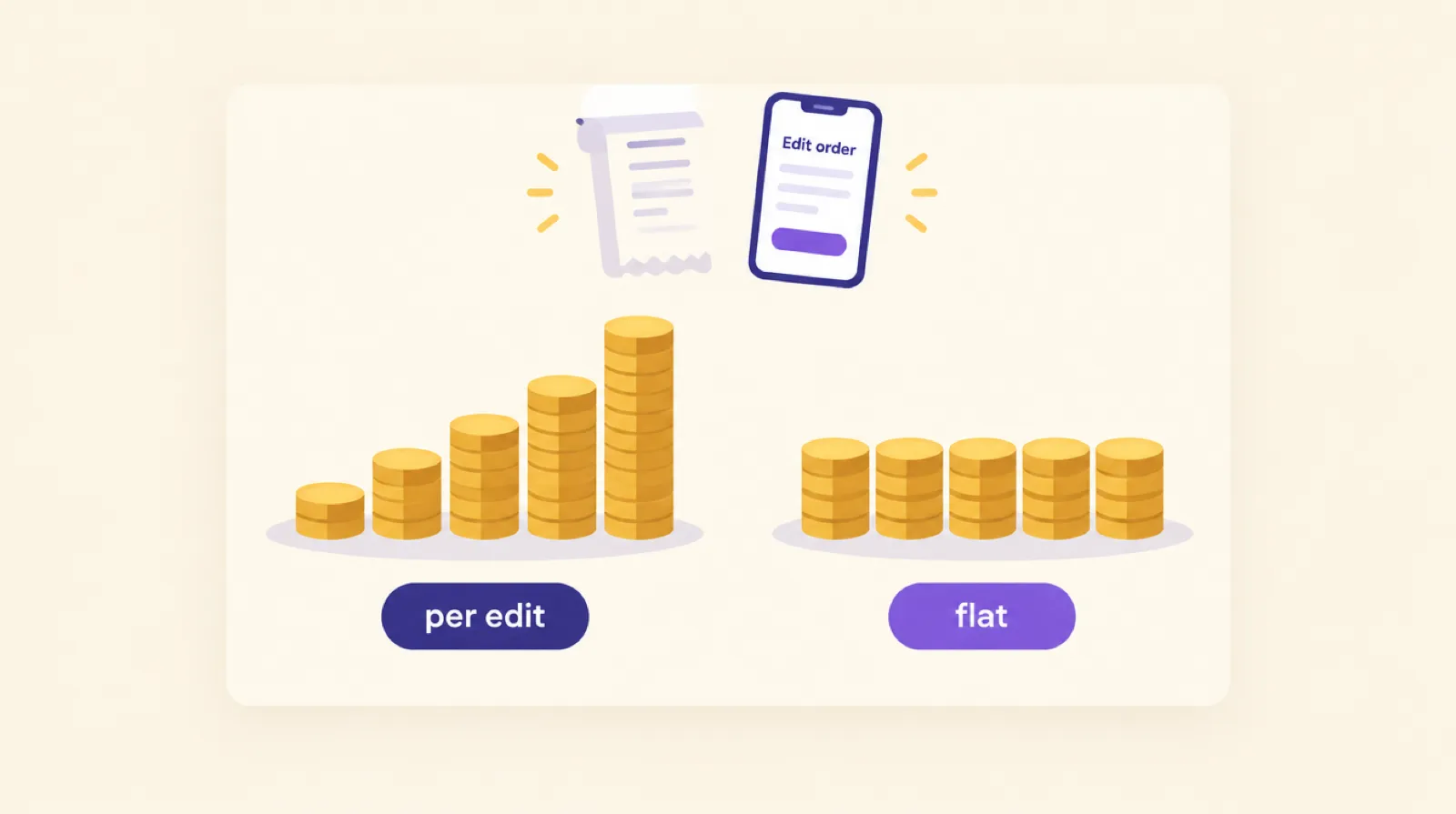 Two stacks of coins, one growing in steps labelled per edit and one flat