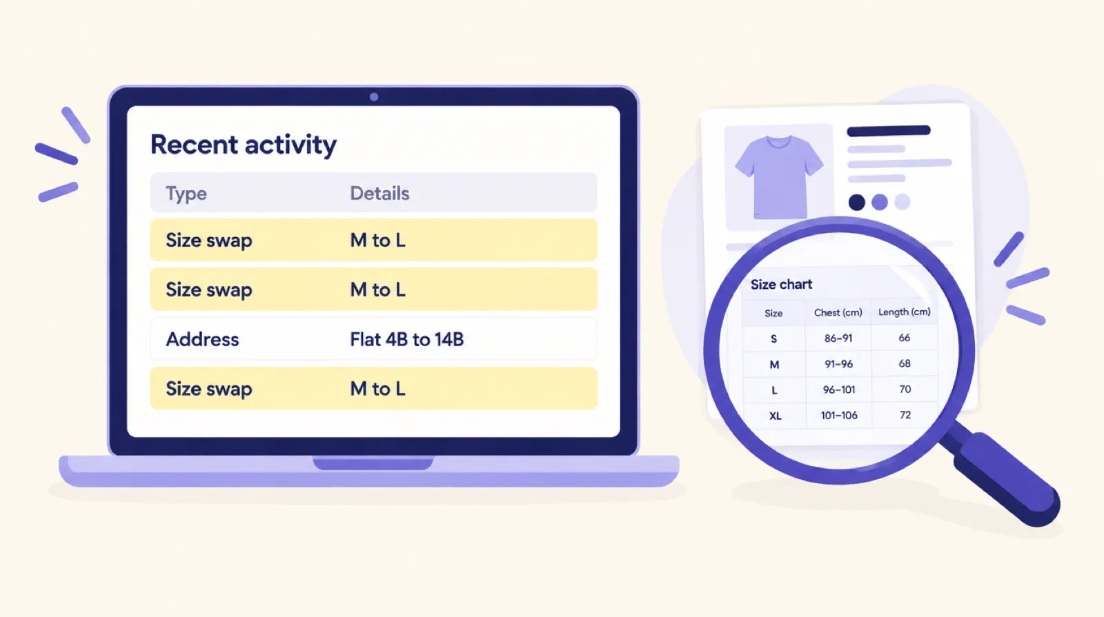 A Recent activity table with repeated size swap rows highlighted next to a magnifying glass over a product page